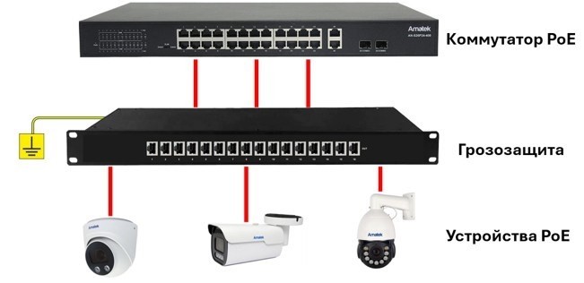 AN-PSPG16A - устройство грозозащиты на 16 портов Ethernet 1000Мбит/с с PoE