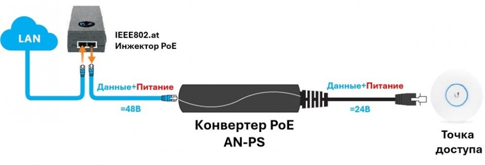 AN-PS - конвертер PoE 24В