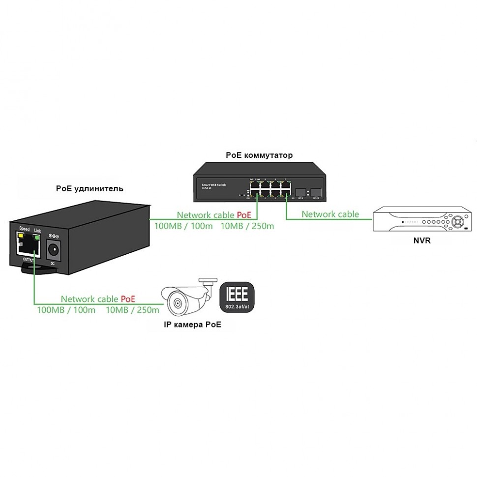 AN-PE - PoE удлинитель Ethernet, 100 Мбит/с