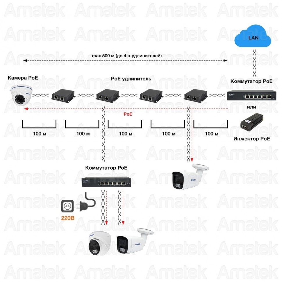 AN-PE2 - PoE удлинитель Ethernet на 2 выхода, 100 Мбит/с