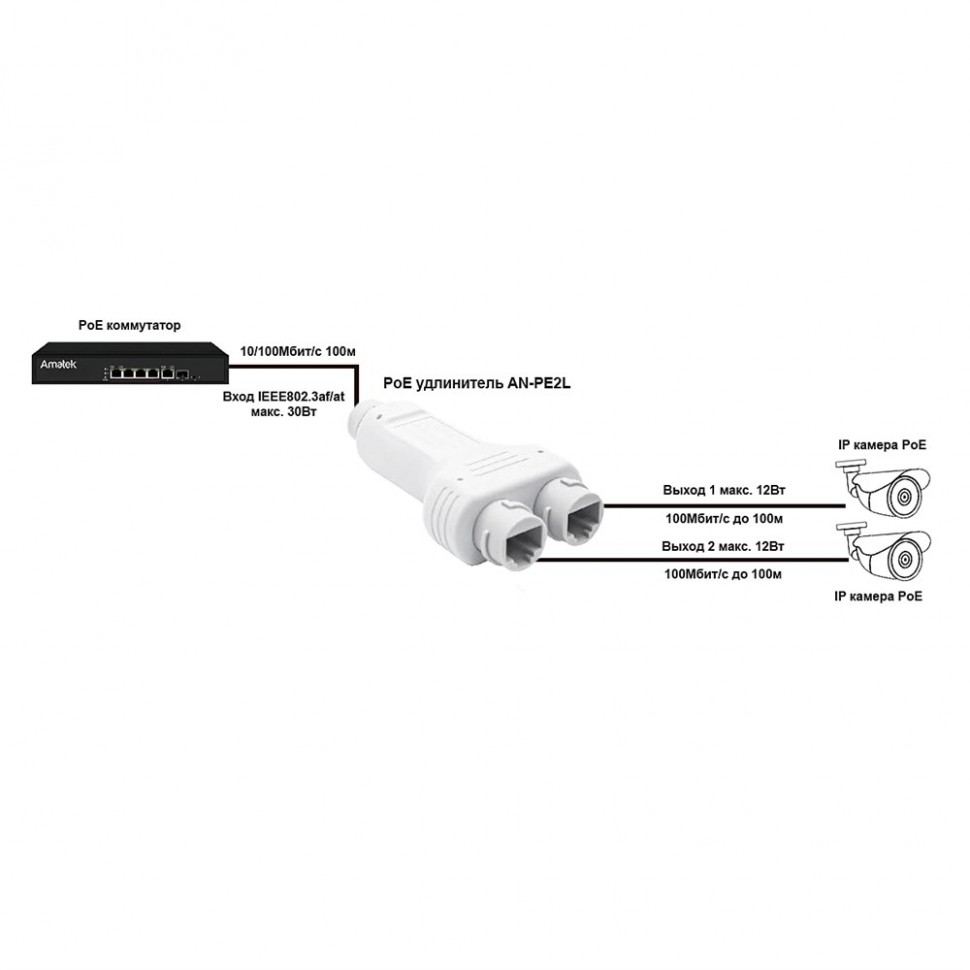 AN-PE2L - уличный PoE удлинитель Ethernet на 2 выхода, 100 Мбит/с