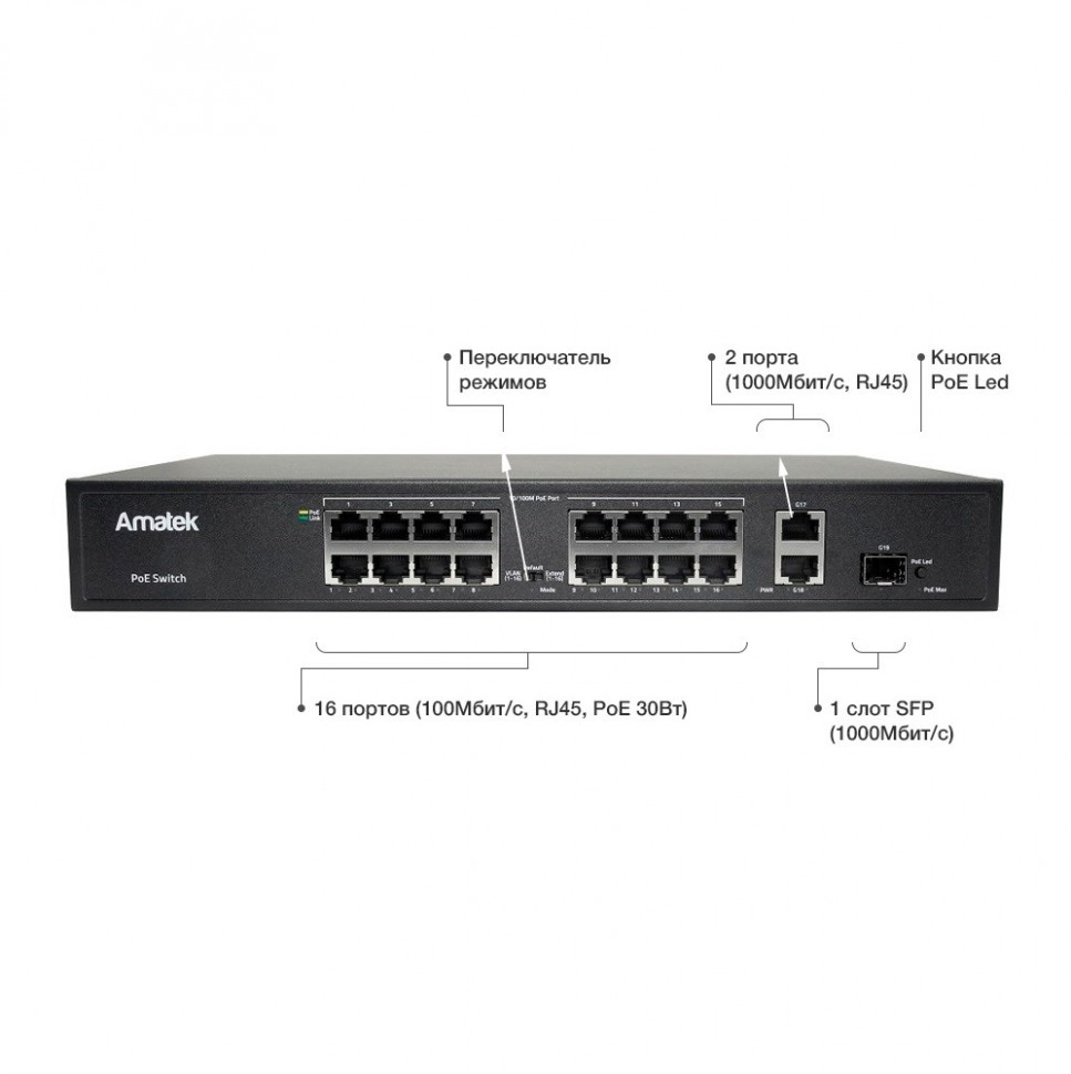 AN-S26P24 - 27-портовый 100/1000 Мбит/с коммутатор с PoE до 300Вт