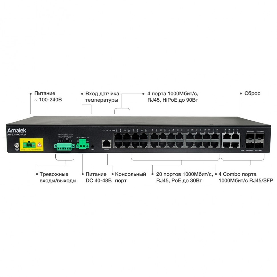 AN-SXGM28P24 - промышленный 28-портовый управляемый L2+ гигабитный коммутатор с HiPoE до 450Вт