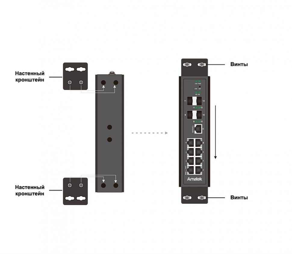AN-SXGM12P8S - промышленный 12-портовый управляемый L2+ гигабитный коммутатор с HiPoE до 360Вт