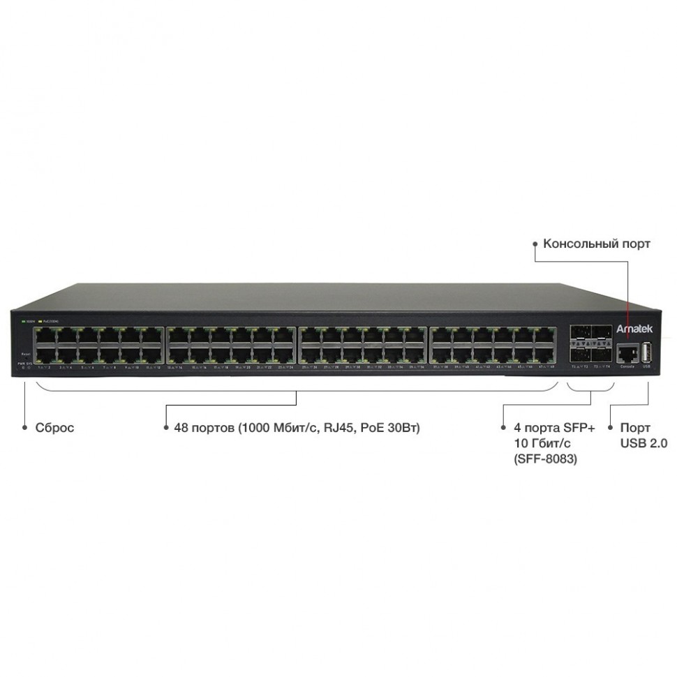 AN-SGM52P48 - 52-портовый 10 гигабитный управляемый L3 коммутатор с PoE до 800Вт