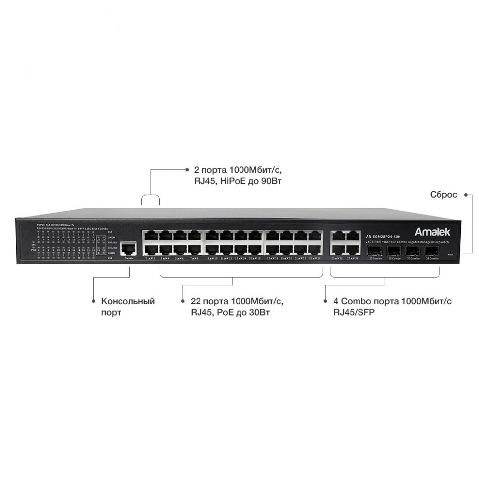 AN-SGM28P24-400 - 28-портовый управляемый L2+ гигабитный коммутатор с HiPoE до 400Вт