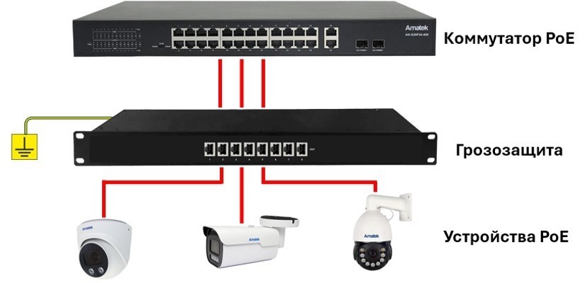 AN-PSPG8A - устройство грозозащиты на 8 портов Ethernet 1000Мбит/с с PoE